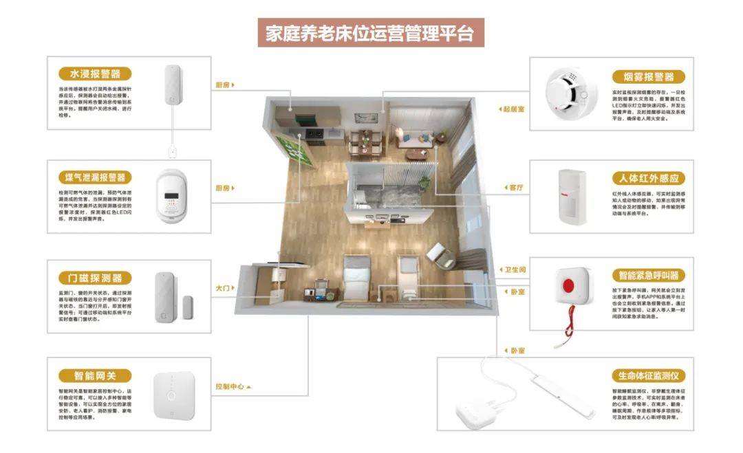 適老化餐廳廚房改造指南-貼心設(shè)計讓老人愛上廚房:廚房設(shè)計
