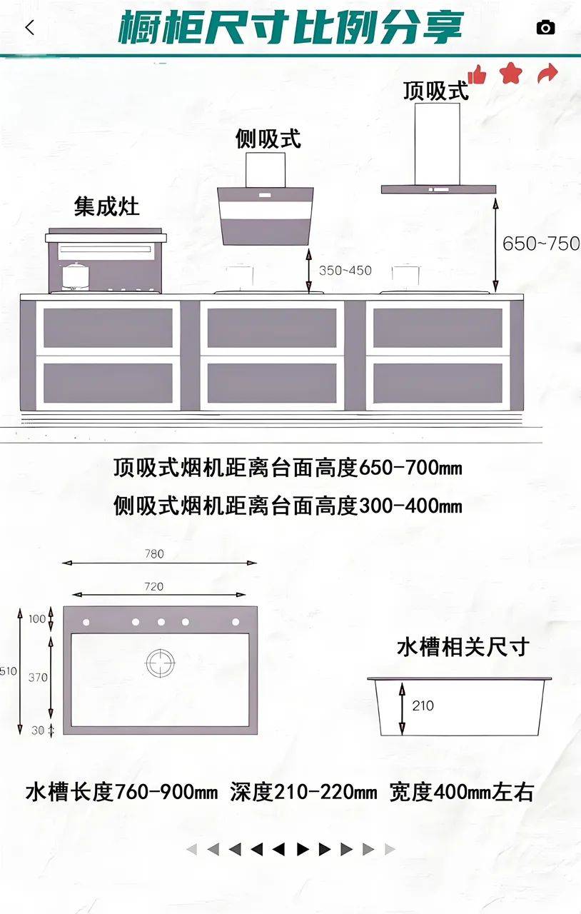 完美廚房櫥柜尺寸設(shè)計(jì)秘籍<strong></p>
<p>廚房設(shè)計(jì)
</strong>，快收藏:廚房設(shè)計(jì)

