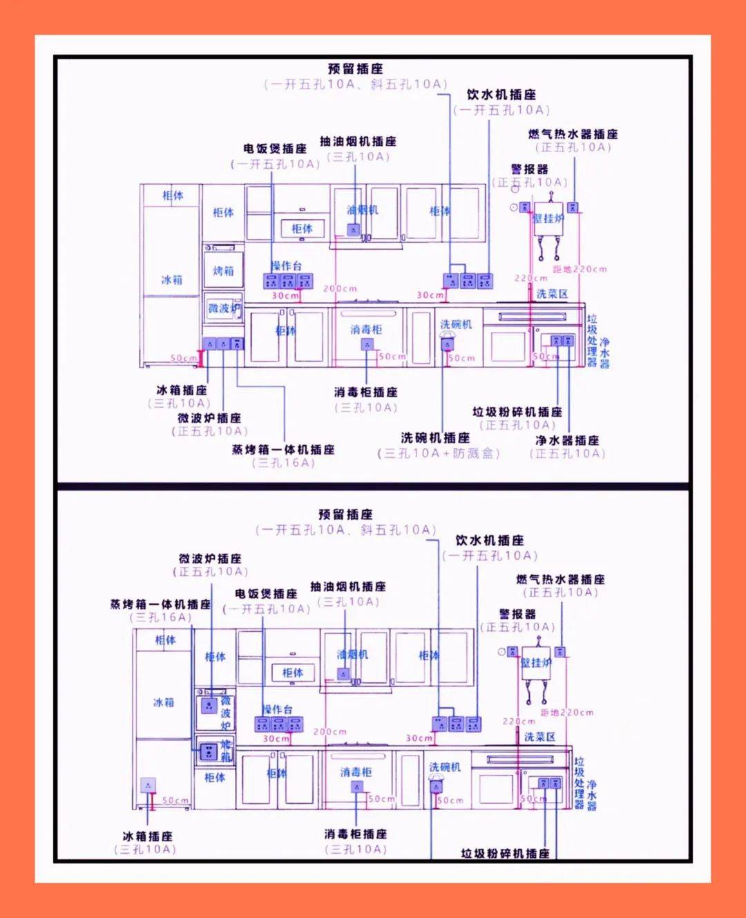 碼住<strong></p>
<p>廚房設(shè)計(jì)
</strong>！2025黃金廚房設(shè)計(jì)尺寸！不踩雷?。ǜ匠叽纾?廚房設(shè)計(jì)
