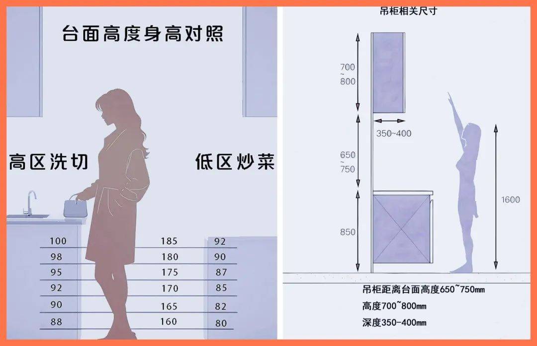 碼住<strong></p>
<p>廚房設(shè)計(jì)
</strong>！2025黃金廚房設(shè)計(jì)尺寸！不踩雷！（附尺寸）:廚房設(shè)計(jì)
