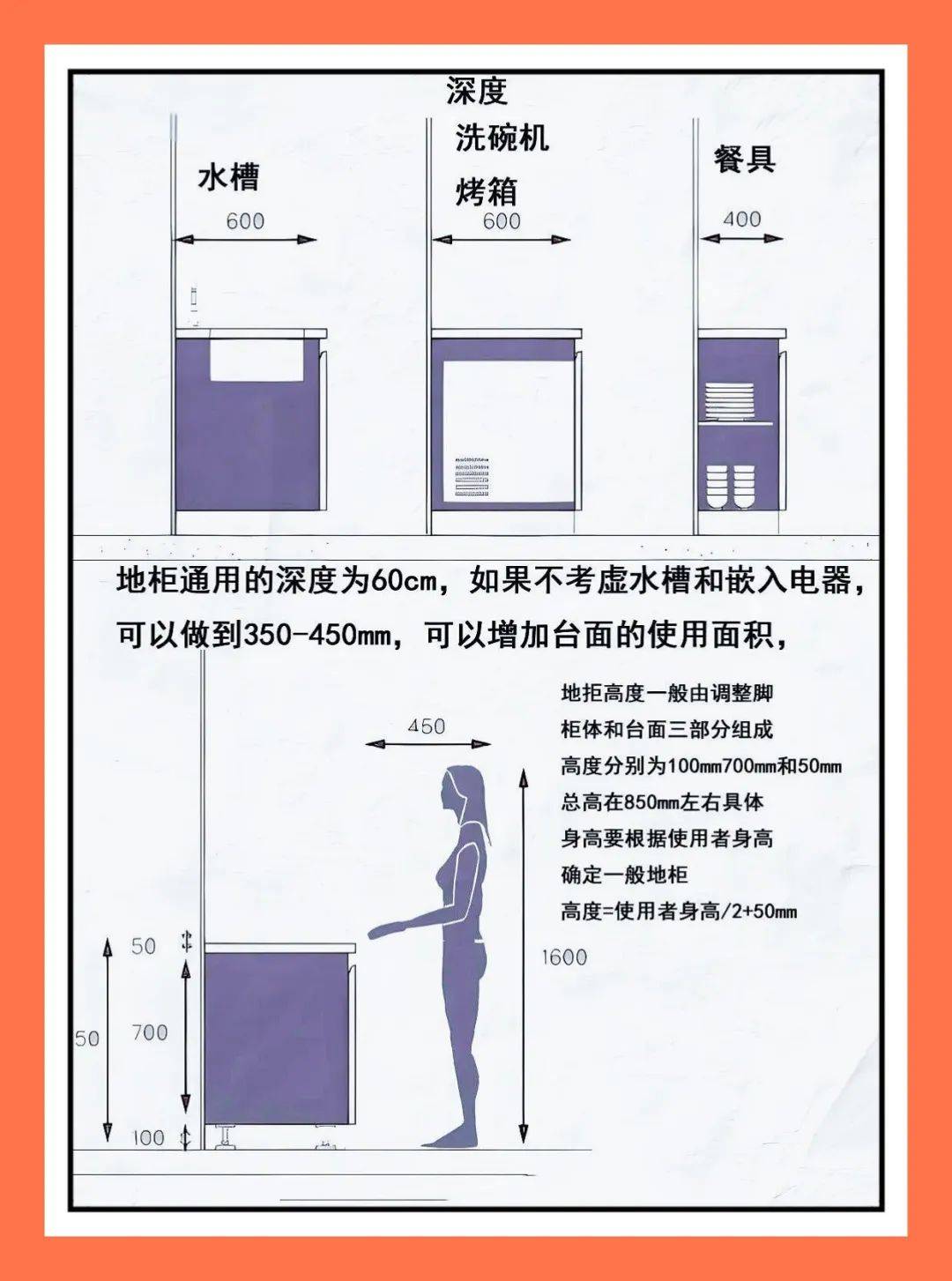碼住<strong></p>
<p>廚房設(shè)計(jì)
</strong>！2025黃金廚房設(shè)計(jì)尺寸！不踩雷！（附尺寸）:廚房設(shè)計(jì)
