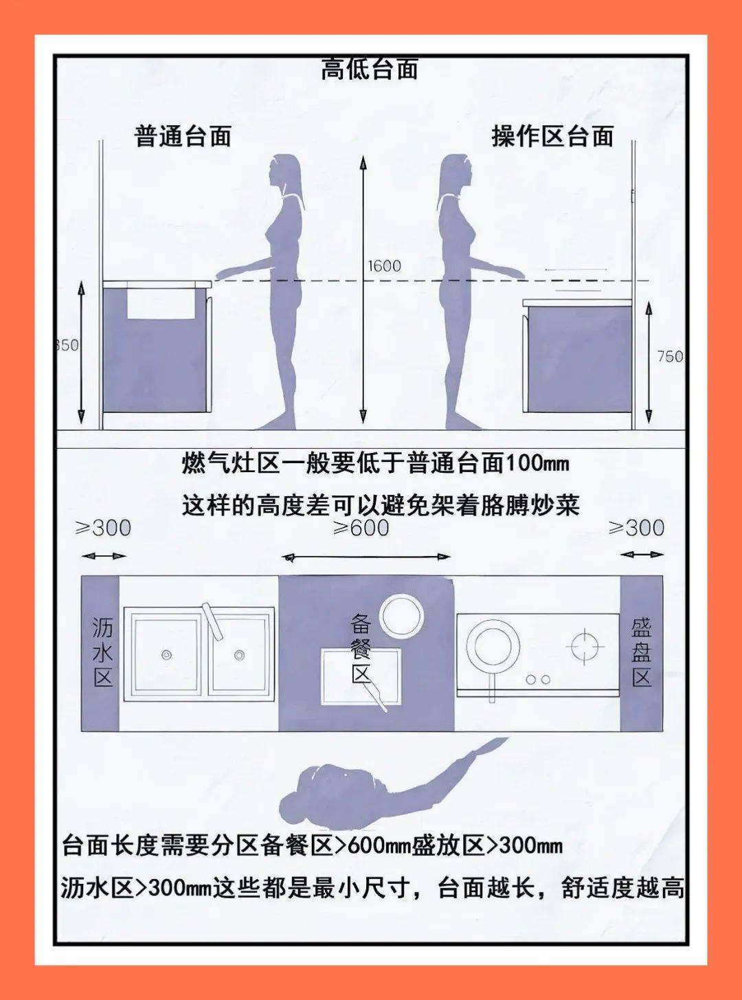 碼住<strong></p>
<p>廚房設(shè)計(jì)
</strong>！2025黃金廚房設(shè)計(jì)尺寸！不踩雷?。ǜ匠叽纾?廚房設(shè)計(jì)
