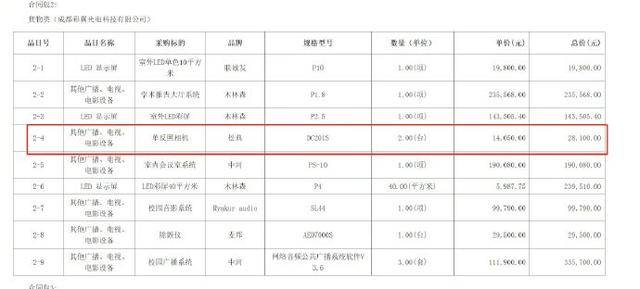 1人用4個餐盤<strong></p>
<p>廚房設(shè)備</strong>？四川石棉希望小學(xué)廚房設(shè)備中標(biāo)結(jié)果曾被投訴:廚房設(shè)備